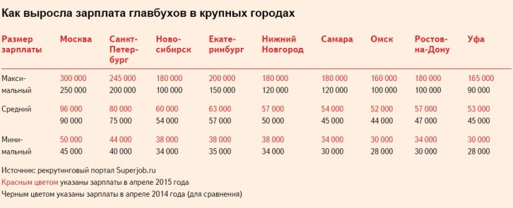 Сколько лет смоленску в 2018 году Сколько лет смоленску в 2018 году