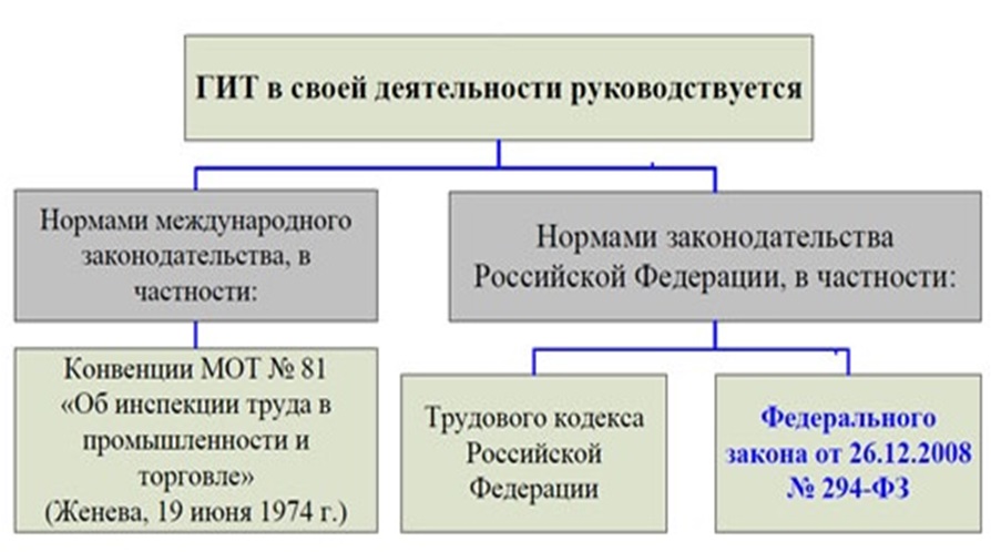 Структура_ГИТ_схема2